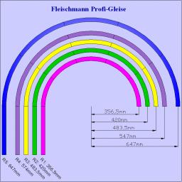 Fleischmann Profi Gleise