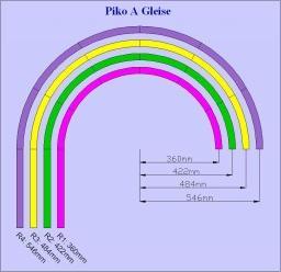 4.5 Level Helix for Piko Tracks R3/R4 Gleiswendel für Piko A-Gleis PIK34-50 