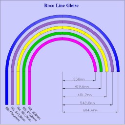 Roco Line Gleise